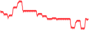 chart-^AXJO